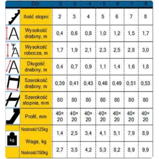 Drabina dwustronna 4-szczeble DD -zdjęcie numer 2