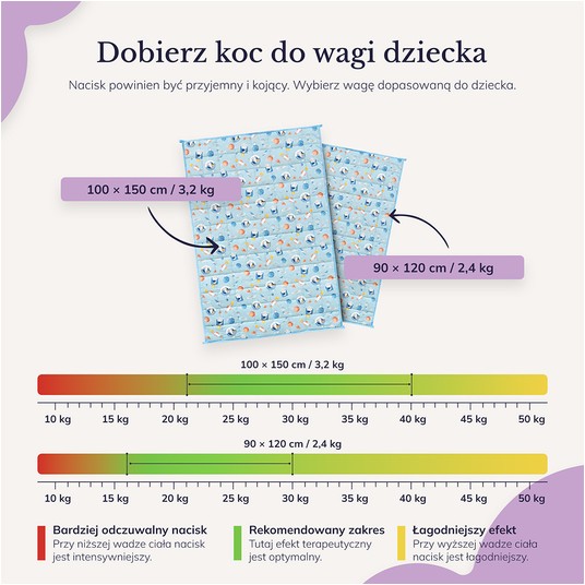 Koc obciążeniowy niebieski kosmos 3,2 kg YoCo (4) -zdjęcie numer 11